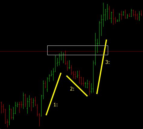 123 Pattern Indicators Free Download For Mt4 And Mt5