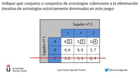 ejercicio resuelto teoría de juegos estrategias mixtas YouTube