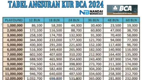 Simulasi Dan Ajukan Pinjaman Sekarang Pinjam 100 Juta Dana KUR 2024 Di