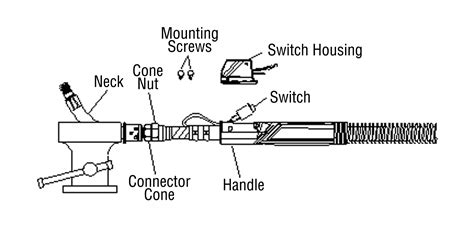 Mig Welding Torch Wiring Diagram - Wiring Flow Schema