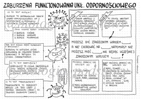 Klasa 7 Zaburzenie funkcjonowania układu odpornościowego