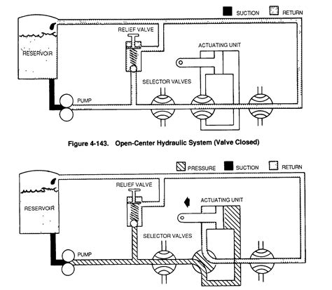 Open Center Hydraulic Valve System