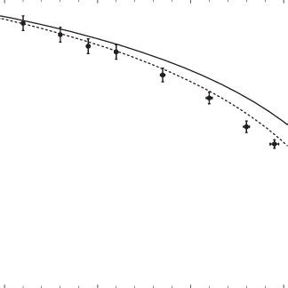 Quantum State Fidelity As A Function Of The Estimation Fidelity The