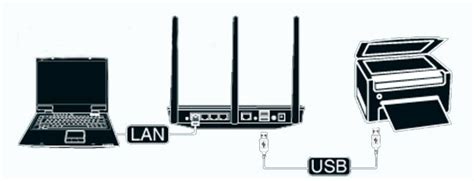 Инструкция с видео, как подключить принтер по wifi, разные способы