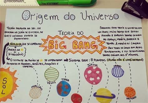 Arquivo de FÍSICA Página 2 de 2 STUDY MAPS Big bang Big bang a