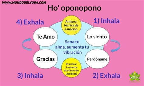 Manual de Herramientas del Hooponopono El mundo del yoga Sanación