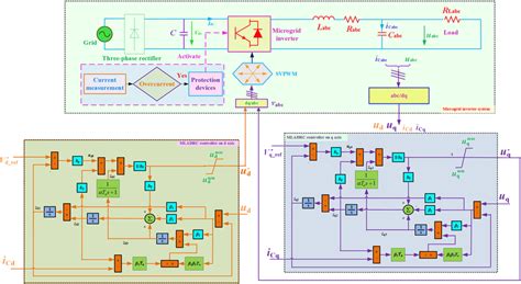 The Overall Modified Linear Active Disturbance Rejection Control