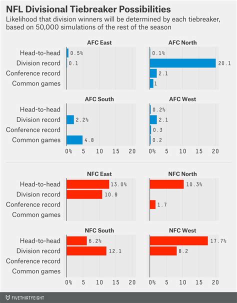 Upcoming rivalry games will completely flip the existing playoff pictures 34