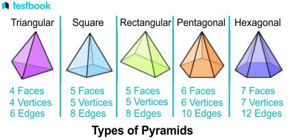 What Is The Difference Between Prism And A Pyramid With Examples