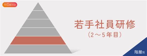 若手社員研修（2～5年目） ミテモ株式会社