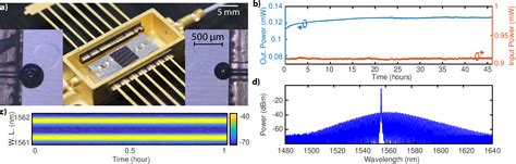 Figure 3 From Chip Based Soliton Microcomb Module Using A Hybrid