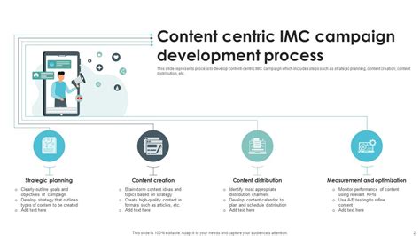 Imc Process Powerpoint Ppt Template Bundles Ppt Presentation