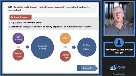 Accounting And International Considerations Cfa Frm And Actuarial