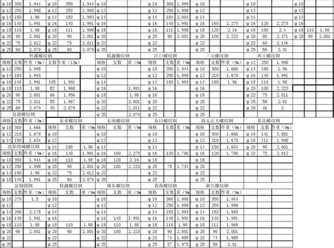 各钢厂螺纹钢理论重量对照表word文档在线阅读与下载文档网