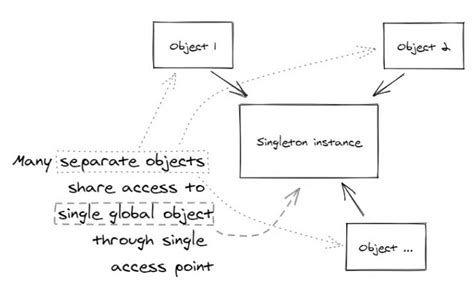 Mastering Singleton Design Pattern In Kotlin Implementation And Best