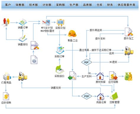 Erp系统这样解释看了的人都明白了