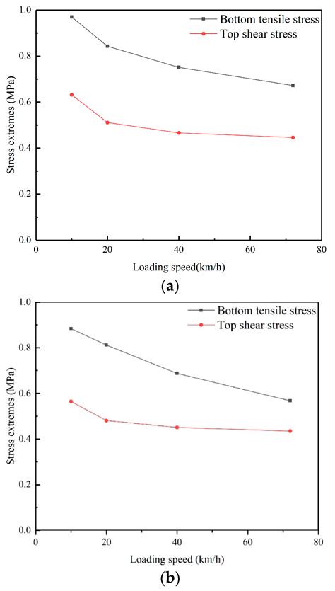 Analysis of Mechanical Response of Epoxy Asphalt-Repaired Pavement in
