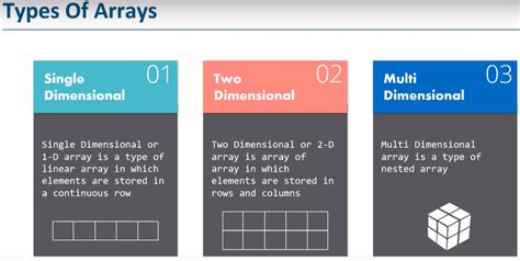 Java Array Tutorial for Beginners