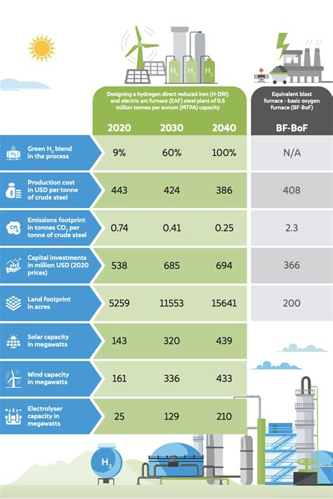 Decarbonising Steel With Hydrogen Based Production In India Ceew