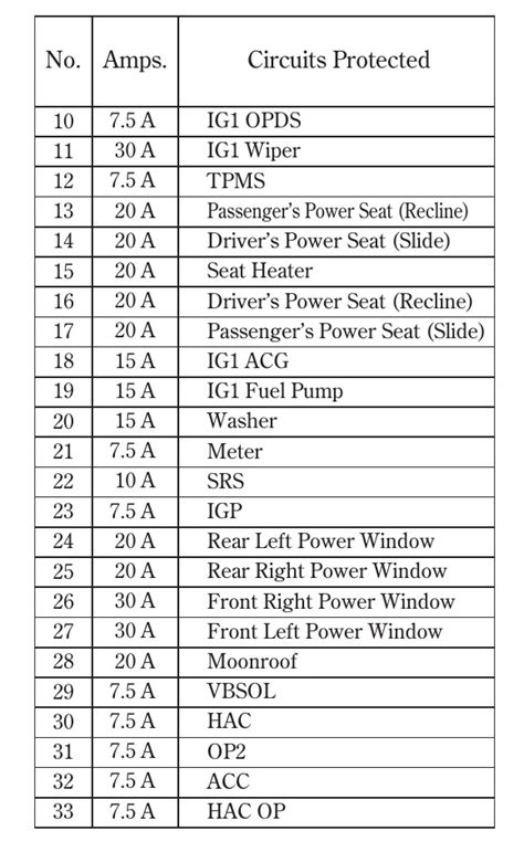 2008 Acura Tl Fuse Box Diagram Startmycar