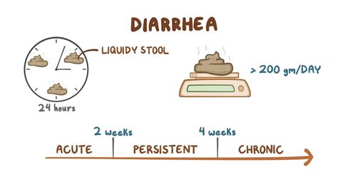 Chronic Diarrhea Causes Treatment And Prevention – NBKomputer