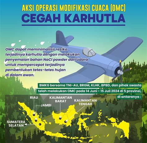 Operasi Modifikasi Cuaca Jadi Alat Mitigasi Bencana Kolase Id