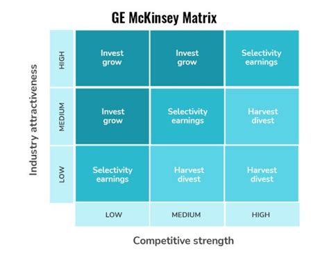 Portfolio Analysis Techniques In Strategic Management