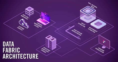 What Is A Data Fabric Architecture And What Are The Design