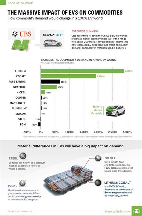 Electric Cars Impact On Environment - mundoimperfectodecl