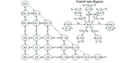 state diagram   laa system   trafc  qos
