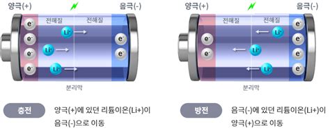 이차전지소재 사업분야 포스코퓨처엠