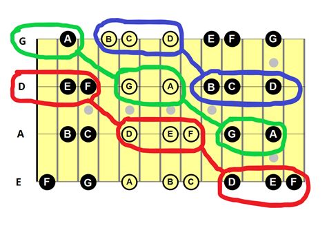 Notes On Bass Part 4 Guitar Bass Piano Lessons Fermoy