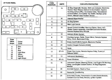 2005 Mustang Wiring Diagram