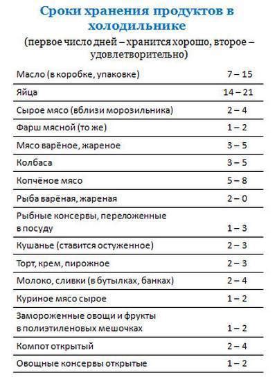 Условия и сроки хранения баранины: сколько можно хранить при комнатной ...