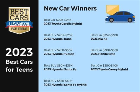 Best Cars for Teens for 2023 | U.S. News