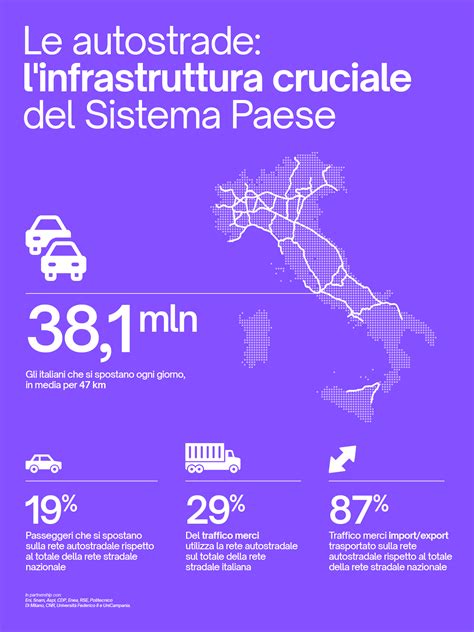 Le Autostrade Linfrastruttura Cruciale Del Sistema Paese Il Progetto