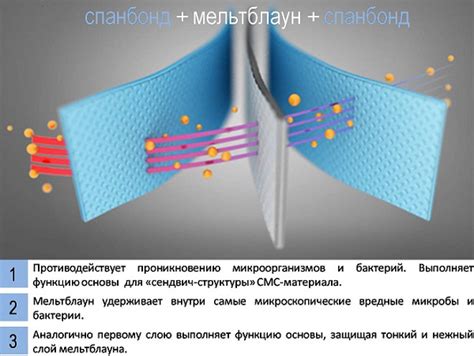 Что такое спанбонд