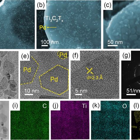 Fe Sem And Tem Analysis Of The Pd Nss Mxene Heterojunction Typical