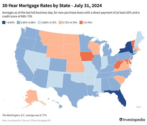 Mortgage Rates