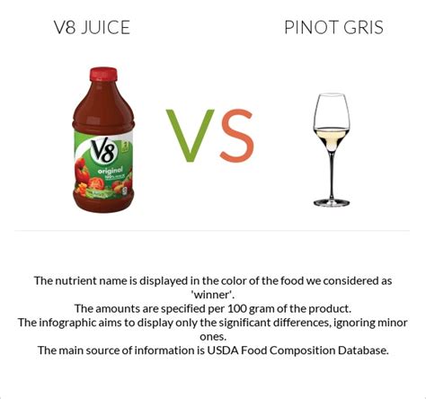 V8 Juice Vs Pinot Gris — In Depth Nutrition Comparison