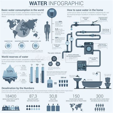 Woda Infographic Z Mapami I Diagramami Ilustracja Wektor Ilustracja