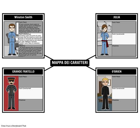 Mappa Caratteri Per Il 1984 Storyboard By It Examples