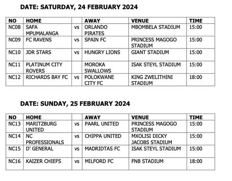 Nedbank Cup Fixtures For TONIGHT SA People