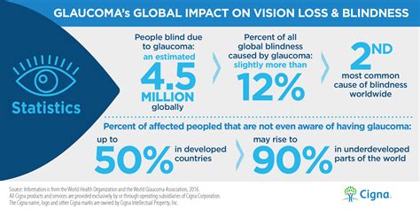 Glaucoma Heritage Optical