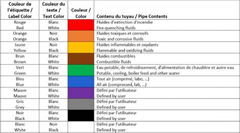 Marquage Des Tuyauteries Pourquoi Est Il Indispensable Darspec