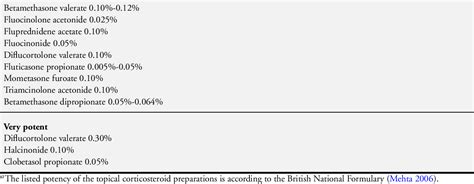 Figure 1 From Safety Of Topical Corticosteroids In Pregnancy