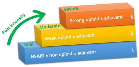 Types Of Narcotic Pain Patches