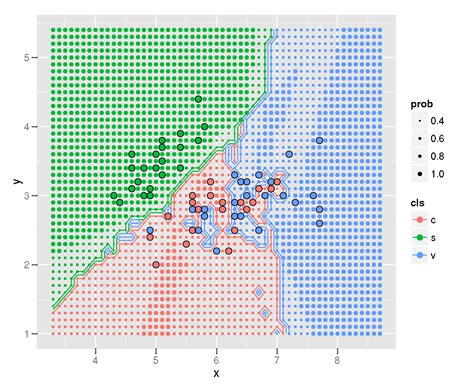 Matplotlib Plotting The Boundaries Of Cluster Zone In Python With