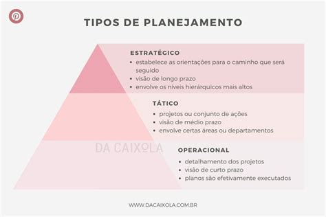 Planejamento Tatico E Operacional Verloop Io