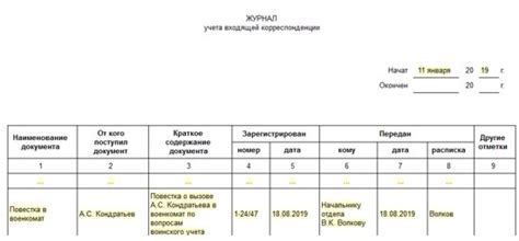 Образец заполнения журнала исходящей корреспонденции образец